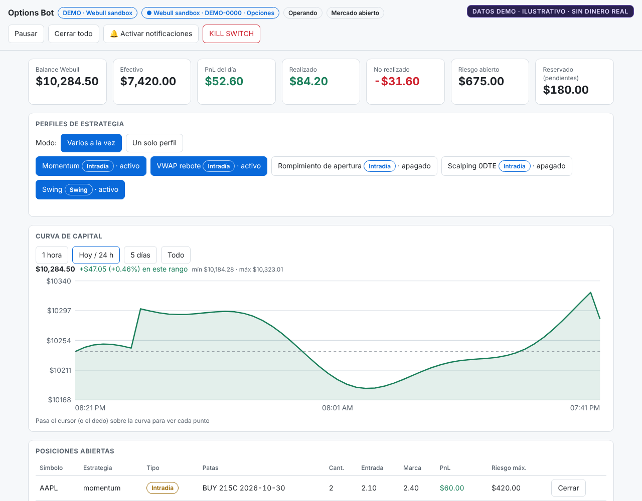 Captura del panel del bot con datos de demostración: perfiles de estrategia, curva de capital y posiciones abiertas